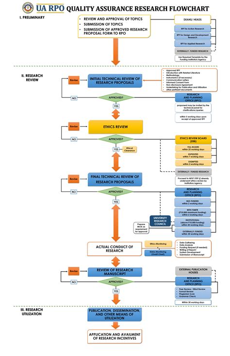 Image result for Research Project Process