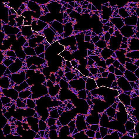 Image result for C Sharp Graph Library