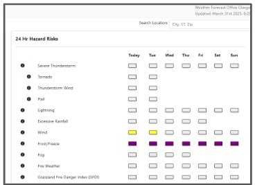 Severe Weather Outlook
