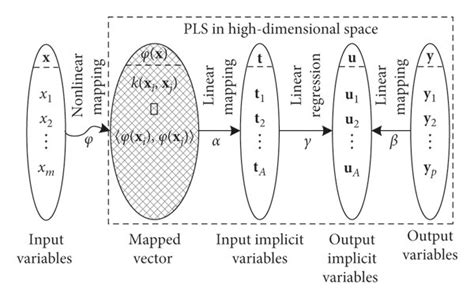 Image result for Kpls SQL