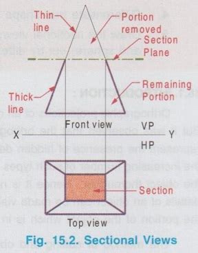 Section Plane, Section and Sectional View - Engineering Graphics (EG)