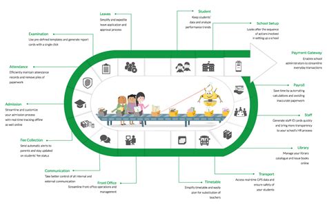 Image result for Next Learning Platform Courses