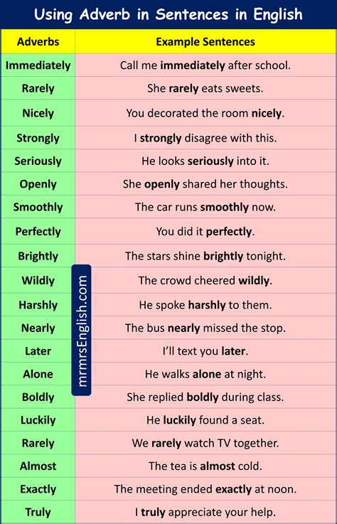 100 Adverbs in Sentences in English and their Pictures - MR MRS ENGLISH