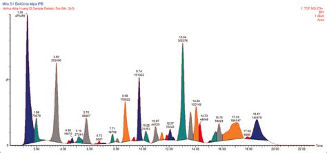 Optimizing solid-state fermentation for metabolite enrichment by ...