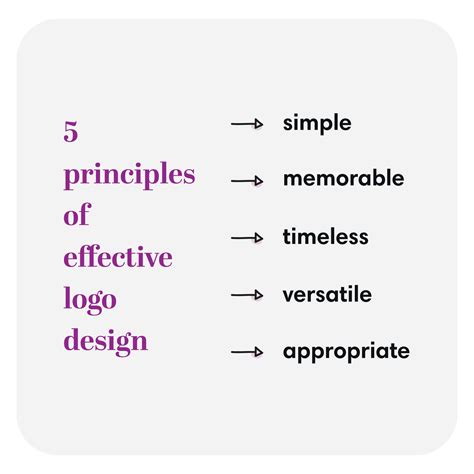 Effective Logo Design 的图像结果