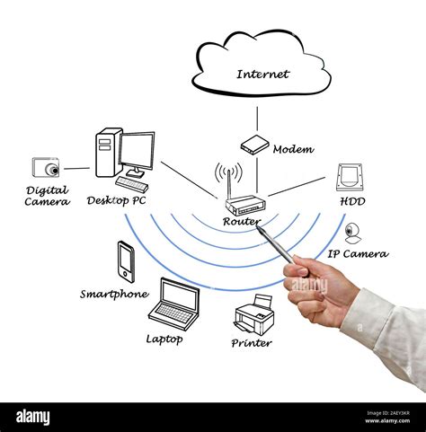 Example of Computer Network 的图像结果