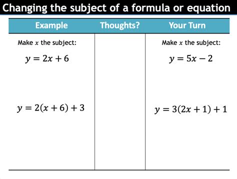 Image result for Rearranging Basic Formulas