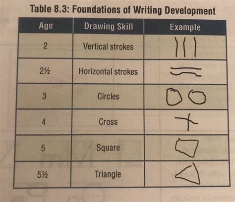 Writing Development Stages By Age