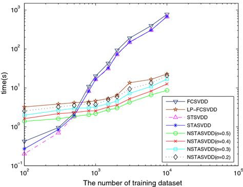 Image result for String Matching Time Complexity Graph