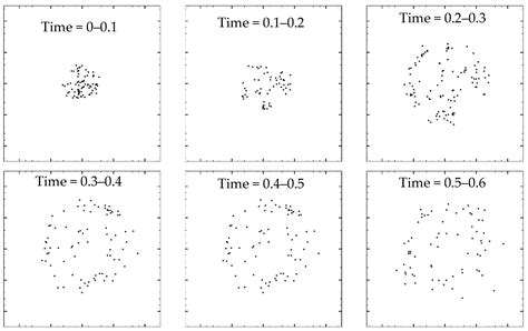 Modeling and Experiments of Droplet Evaporation with Micro or Nano ...