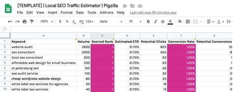 Local SEO Conversion Chart 的图像结果
