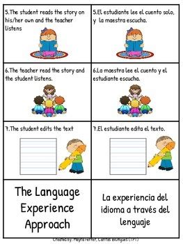 Image result for Language Experience Approach Activities