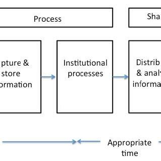 Information as Value 的图像结果