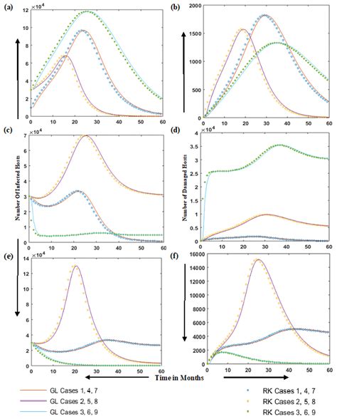Fractional Dynamics of Stuxnet Virus Propagation in Industrial Control ...