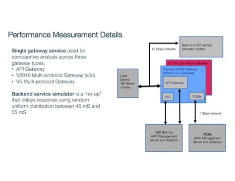 DataPower API Gateway Code 的图像结果