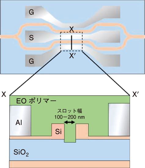 Image result for Arduino Blink LED Example Code