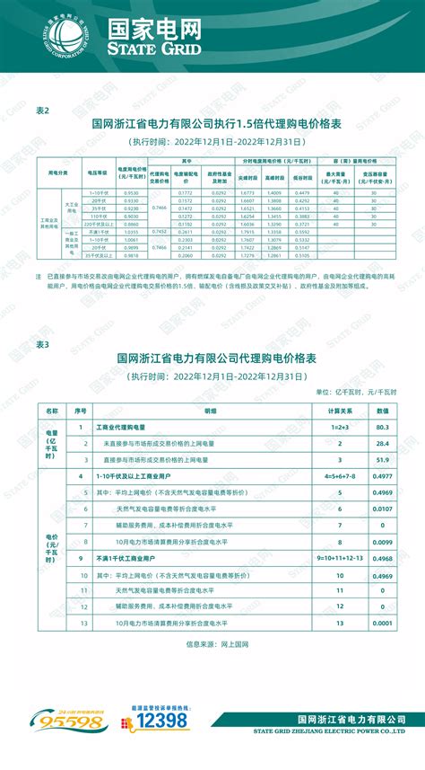 杭州代理记账报税每月要花多少钱 - 知乎