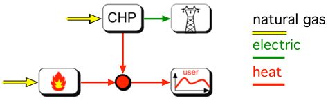 Uncertainty Quantification in Energy Management Procedures