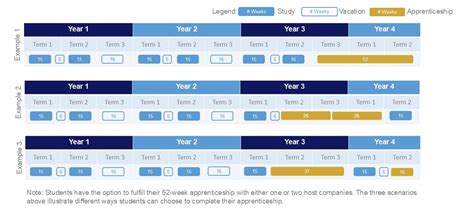Image result for Software Engineering Curriculum