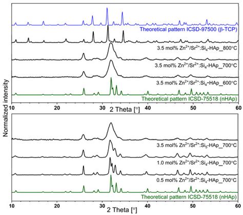 CIMB | Special Issue : Effects of Nanoparticles on Living Organisms