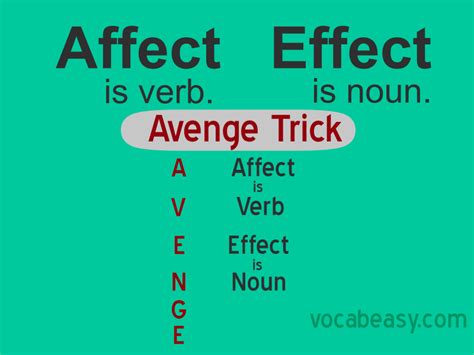 Affect vs Effect. Learn with Mind Trick - Make Your English Easy