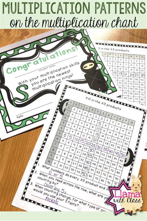 Image result for Multiplication Chart Patterns