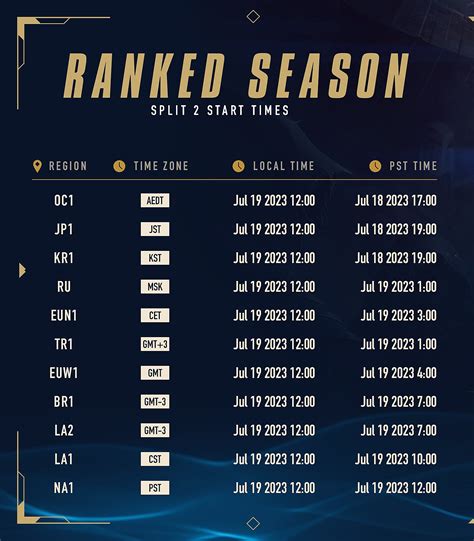 When will 2023 League of Legends second ranked season start? Season 13 Split 2 start times for ...