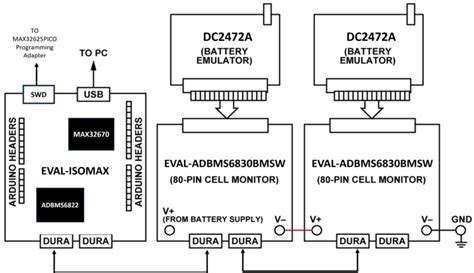 EVAL-ISOMAX User Guide [Analog Devices Wiki]