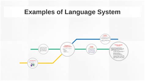Language System 的图像结果