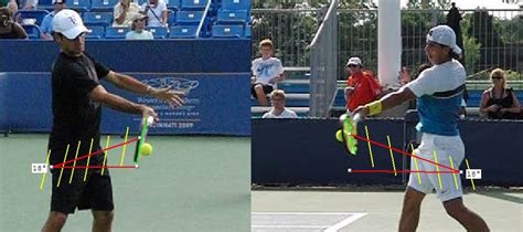 Image result for Forehand Racket Speed Analysis