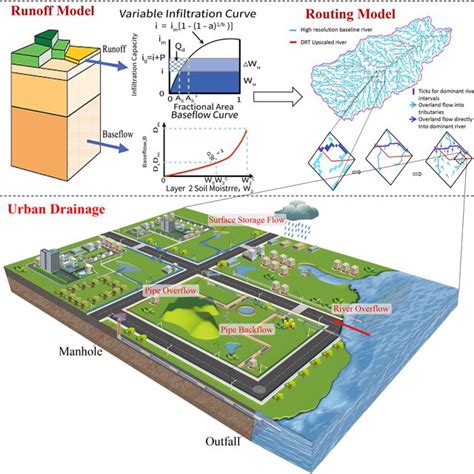 Modeling Rivers 的图像结果