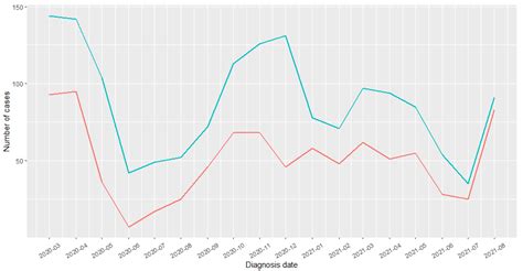 Does Measles, Mumps, and Rubella (MMR) Vaccination Protect against ...