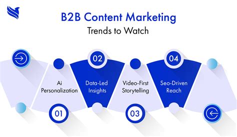 How 7-Figure B2B Companies Win with Content Marketing
