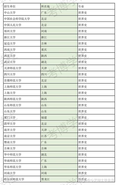 【更正】全国拟增28个法学博士点 77个法学硕士点 | 新增江西、安徽、湖南、河南、吉林、西藏数据 | 自由微信 | FreeWeChat