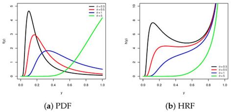 Advanced Analysis of the Newly Unit-Lindley Model Under Improved ...