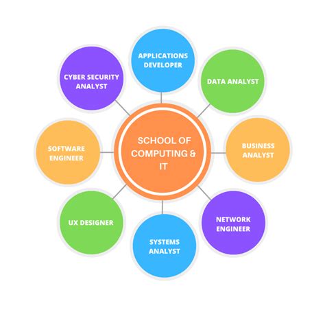 Program Computing 的图像结果