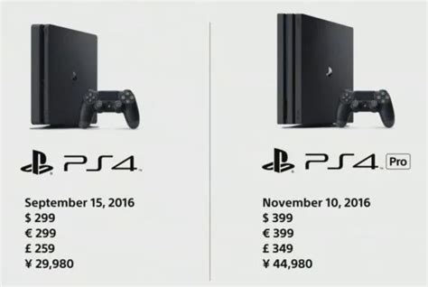 Image result for PS4 Pro Plus