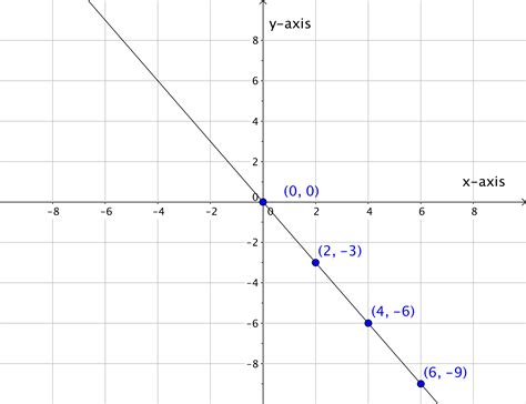 Image result for Solving Linear Equations Graphically