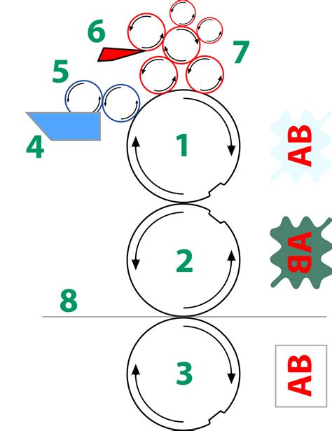 Image result for Offset Printing Process Machine