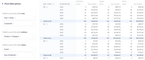 Image result for Examples On Pivot SQL