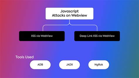 Image result for Application of JavaScript