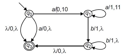 Notes On Pushdown Automata 的图像结果