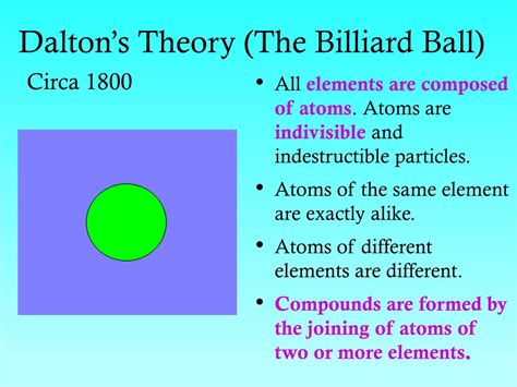 PPT - Atomic Theory PowerPoint Presentation, free download - ID:419116