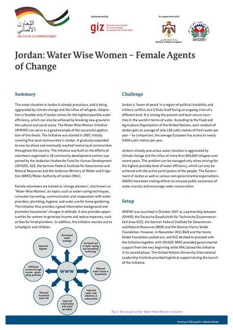 File:CCA GIZ Best Practices (11) Water Wise Women.pdf - wocatpedia.net
