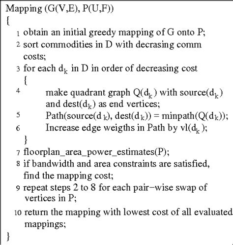 Image result for Microelectronics Step Plan