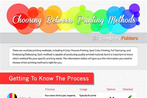 Image result for 4 Color Process Printing