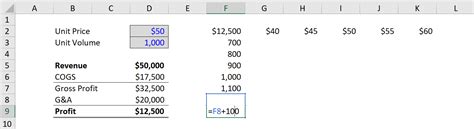 Image result for How to Read Data Tables