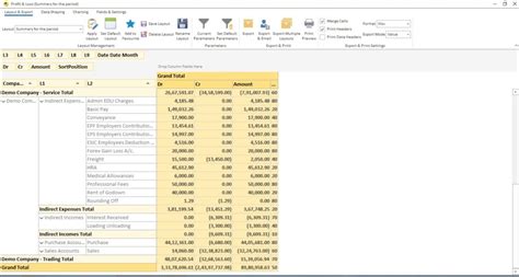 How to Evaluate your Profit and Performance with a BI Tool - Easy Reports