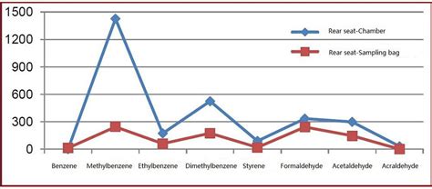 Image result for String Level VOC Testing Trunk Bus Solar