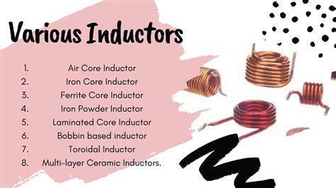 Inductor Basics 的图像结果